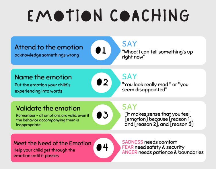 Emotion Coaching